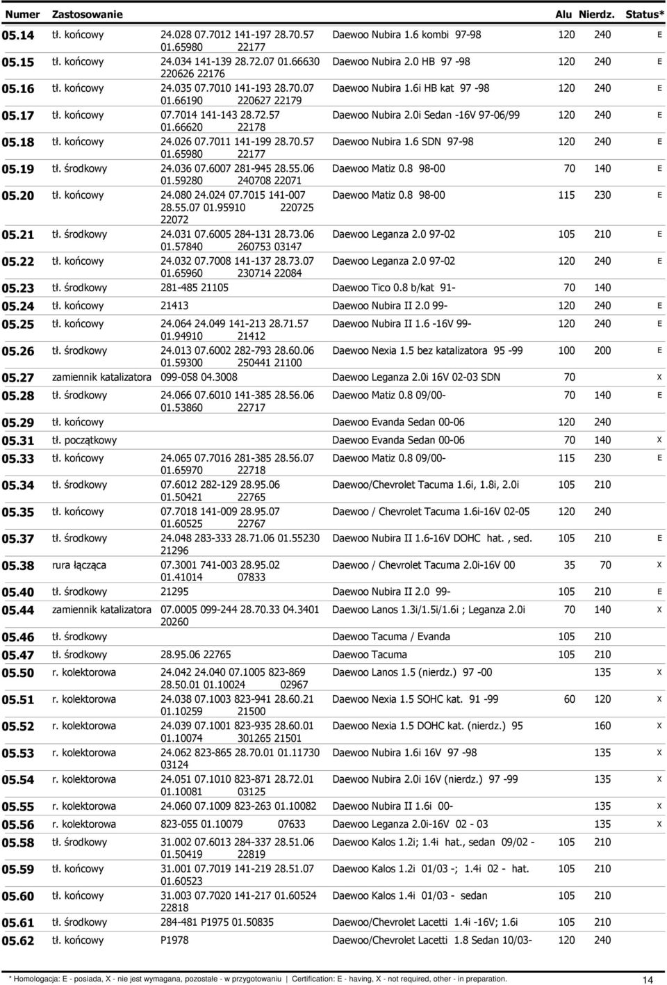 57 Daewoo Nubira 2.0i Sedan -16V 97-06/99 120 240 01.66620 22178 05.18 tł. końcowy 24.026 07.7011 141-199 28.70.57 Daewoo Nubira 1.6 SDN 97-98 120 240 01.65980 22177 05.19 tł. środkowy 24.036 07.