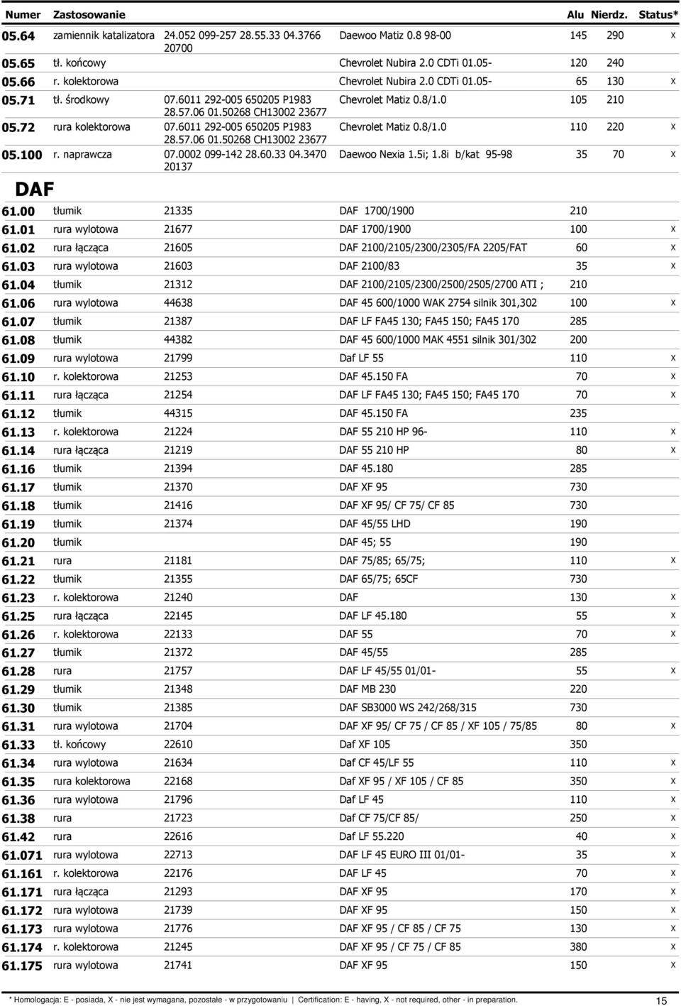 naprawcza 07.0002 099-142 28.60.33 04.3470 20137 DAF Chevrolet Matiz 0.8/1.0 Chevrolet Matiz 0.8/1.0 Daewoo Nexia 1.5i; 1.8i b/kat 95-98 61.00 tłumik 21335 DAF 1700/1900 210 110 220 35 70 61.