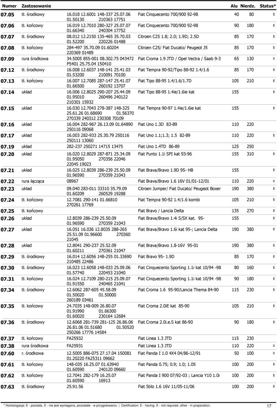 60204 Citroen C25/ Fiat Ducato/ Peugeot J5 85 170 220369 01489 07.09 rura środkowa 34.5005 855-001 08.302.75 043472 Fiat Croma 1.9 JTD / Opel Vectra / Saab 9-3 65 130 P5401 25.75.04 150410 07.12 tł.