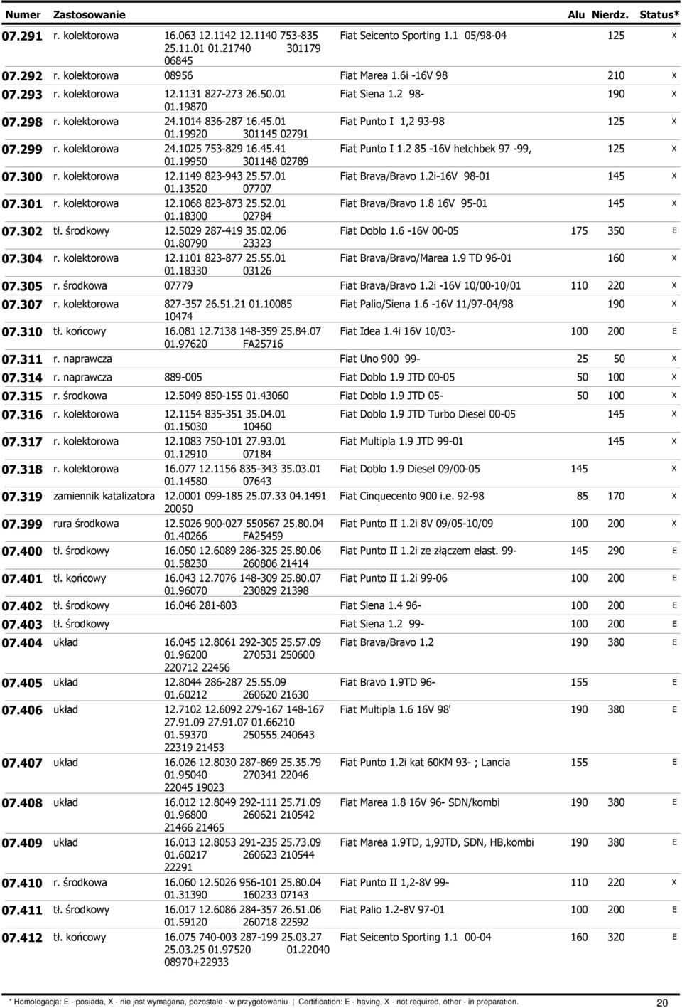 45.41 Fiat Punto I 1.2 85-16V hetchbek 97-99, 125 01.19950 301148 02789 07.300 r. kolektorowa 12.1149 823-943 25.57.01 Fiat Brava/Bravo 1.2i-16V 98-01 145 01.13520 07707 07.301 r. kolektorowa 12.1068 823-873 25.