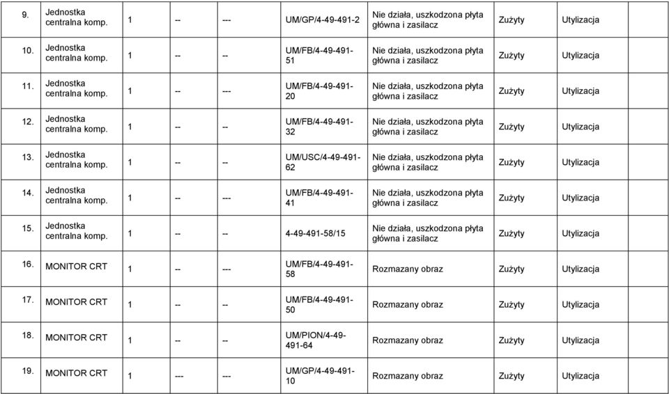 Jednostka centralna komp. 1 -- -- 4-49-491-58/15 16. MONITOR CRT 1 -- --- 58 Rozmazany obraz 17.