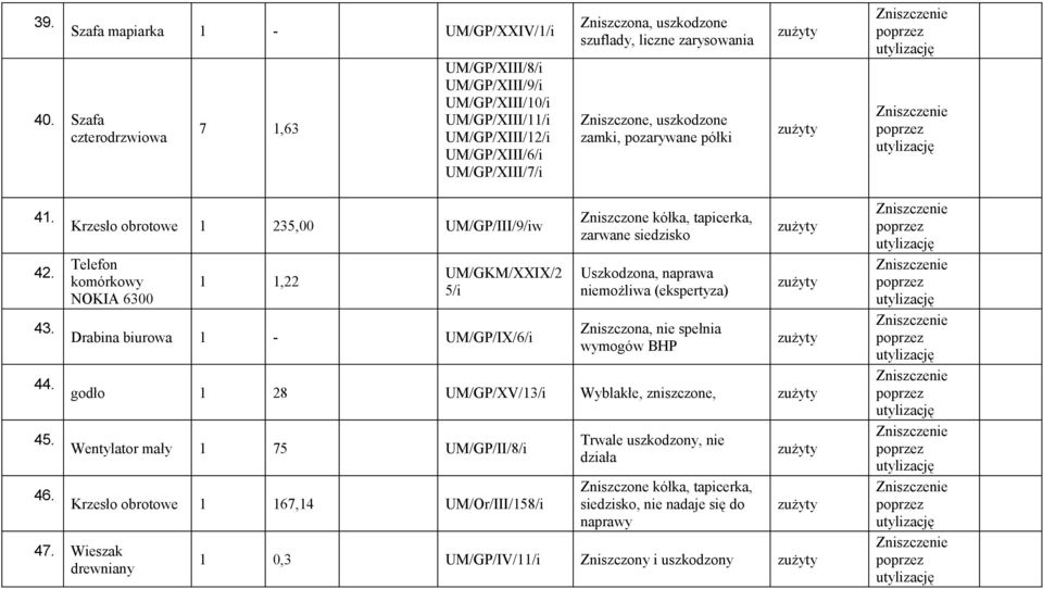 Zniszczone, uszkodzone zamki, pozarywane półki 41. 42. 43. 44. 45. 46.