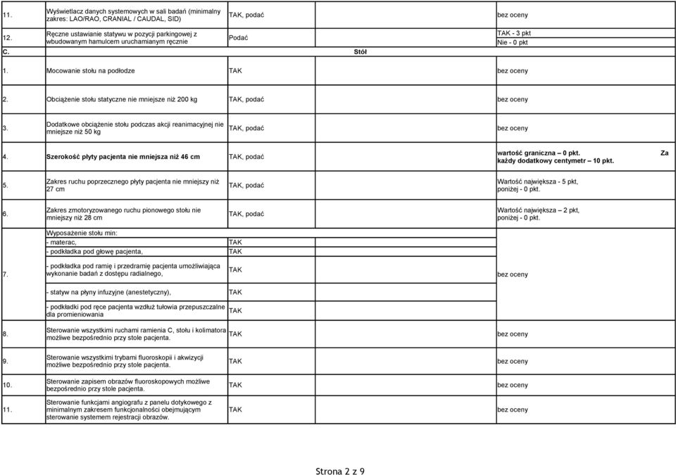 Obciążenie stołu statyczne nie mniejsze niż 200 kg Dodatkowe obciążenie stołu podczas akcji reanimacyjnej nie 3. mniejsze niż 50 kg 4.