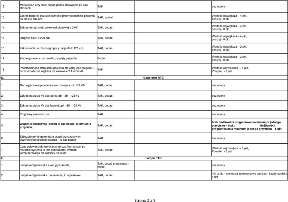 Pochłanialność blatu stołu pacjenta dla całej jego długości przezierność nie większa niż ekwiwalent 1,4mm Al.