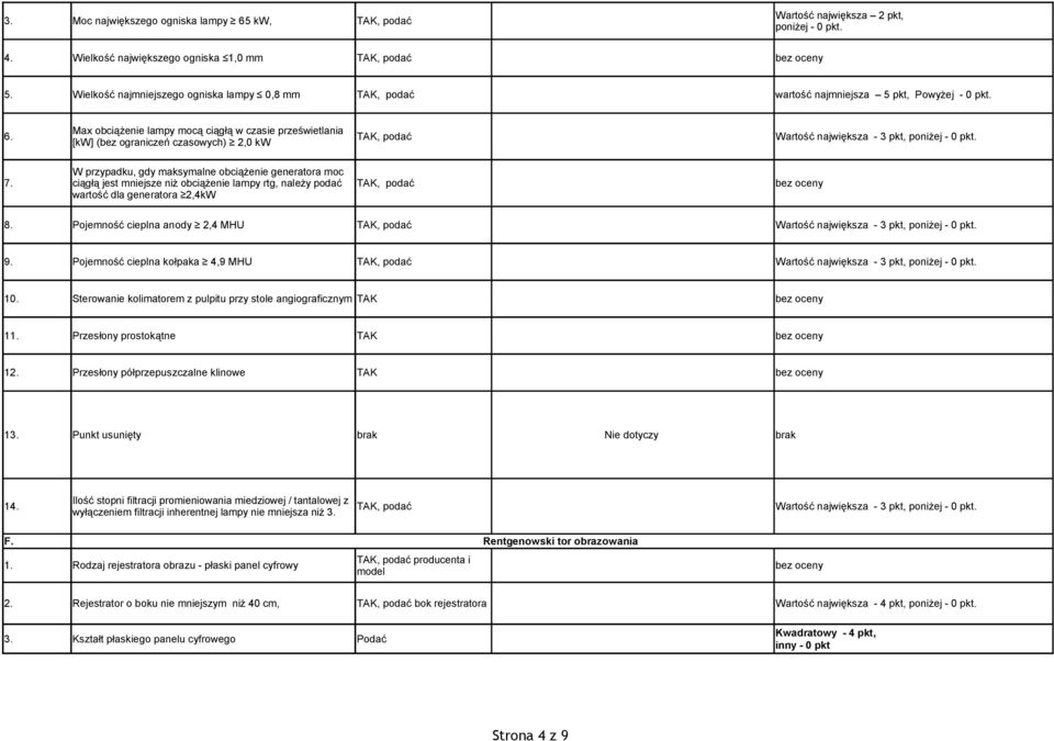Max obciążenie lampy mocą ciągłą w czasie prześwietlania [kw] (bez ograniczeń czasowych) 2,0 kw Wartość największa - 3 pkt, W przypadku, gdy maksymalne obciążenie generatora moc 7.