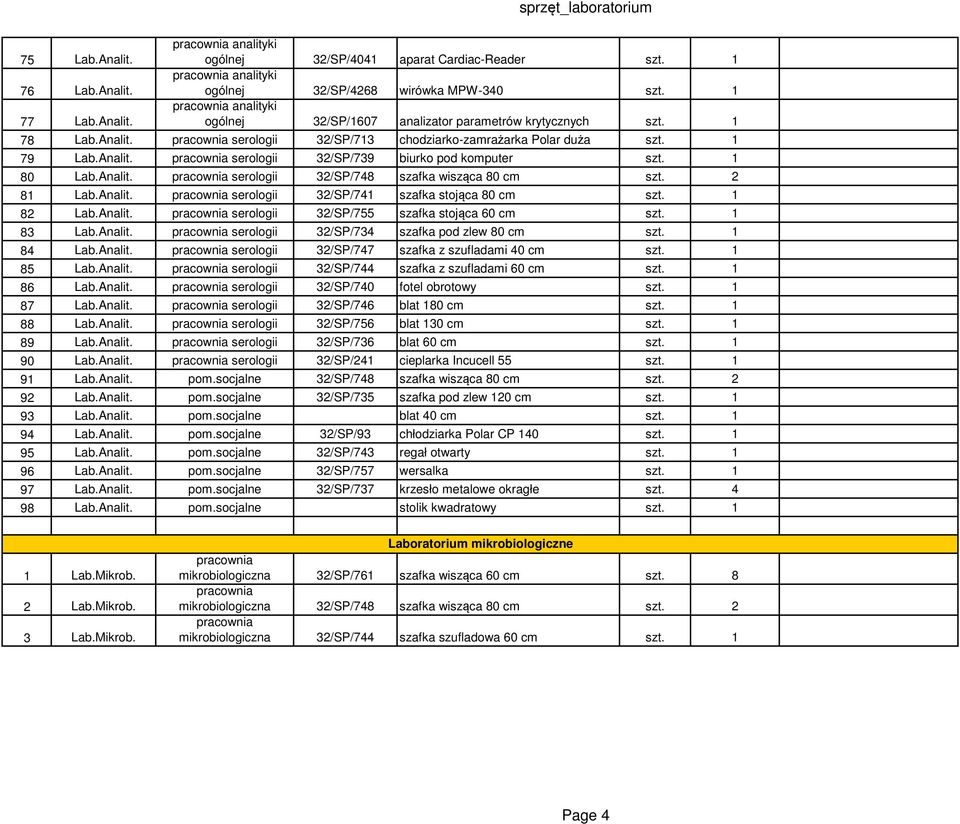 1 80 Lab.Analit. serologii 32/SP/748 szafka wisząca 80 cm szt. 2 81 Lab.Analit. serologii 32/SP/741 szafka stojąca 80 cm szt. 1 82 Lab.Analit. serologii 32/SP/755 szafka stojąca 60 cm szt. 1 83 Lab.