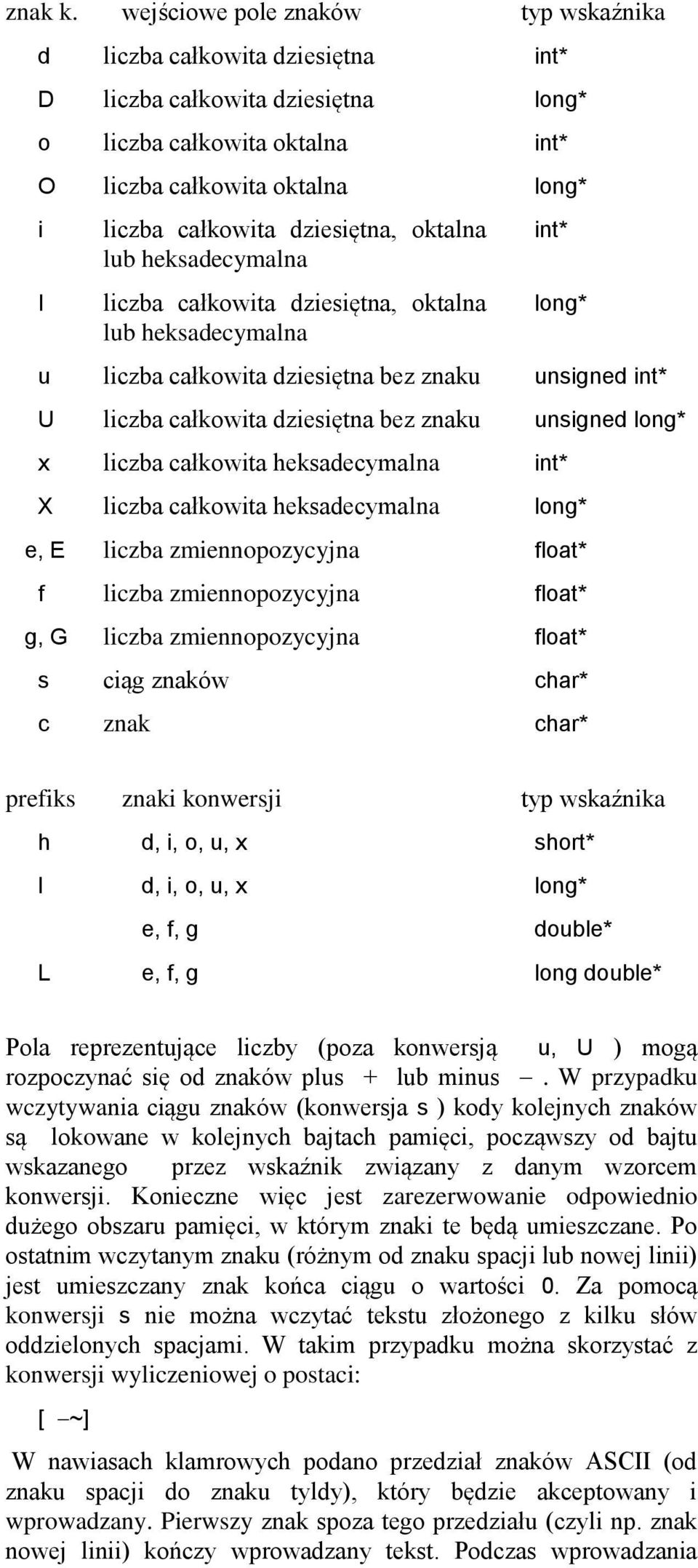 dziesiętna, oktalna lub heksadecymalna liczba całkowita dziesiętna, oktalna lub heksadecymalna int* long* u liczba całkowita dziesiętna bez znaku unsigned int* U liczba całkowita dziesiętna bez znaku