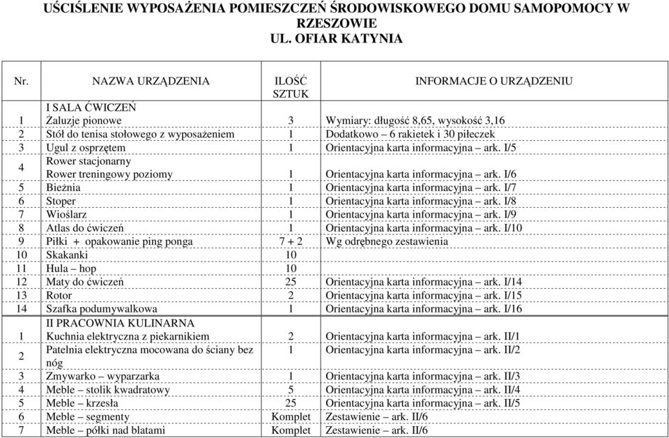 I/5 Rower stacjonarny Rower treningowy poziomy Orientacyjna karta informacyjna ark. I/6 5 BieŜnia Orientacyjna karta informacyjna ark. I/7 6 Stoper Orientacyjna karta informacyjna ark.