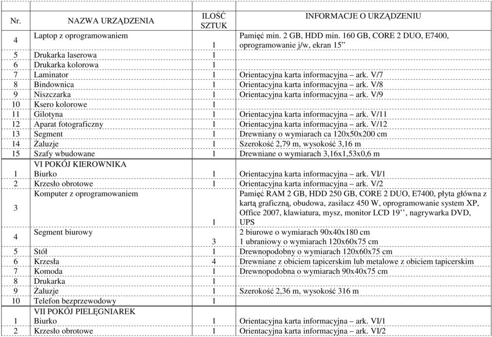 V/ 2 Aparat fotograficzny Orientacyjna karta informacyjna ark.