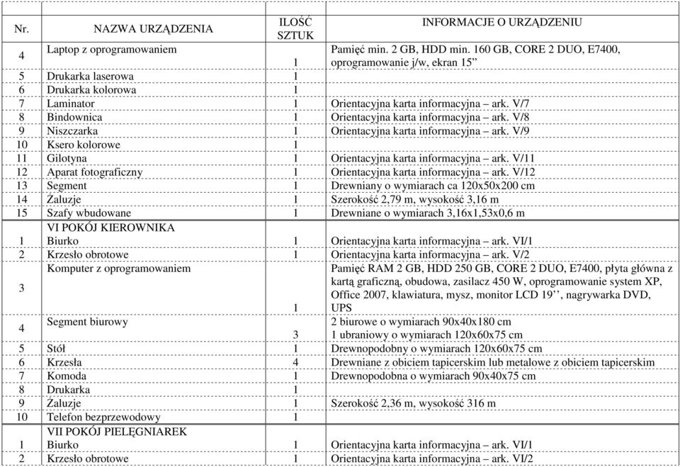 V/ 2 Aparat fotograficzny Orientacyjna karta informacyjna ark.