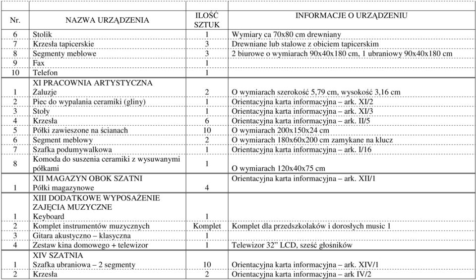 XI/ Krzesła 6 Orientacyjna karta informacyjna ark.