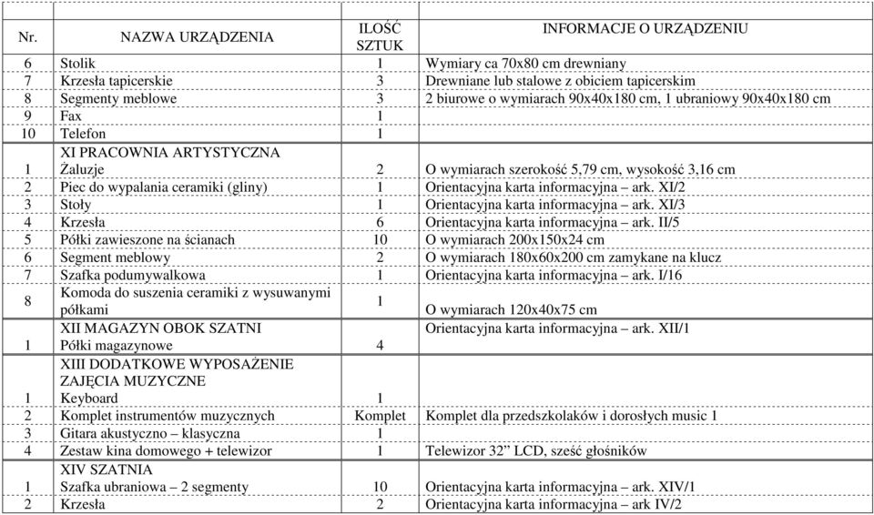 XI/ Krzesła 6 Orientacyjna karta informacyjna ark.