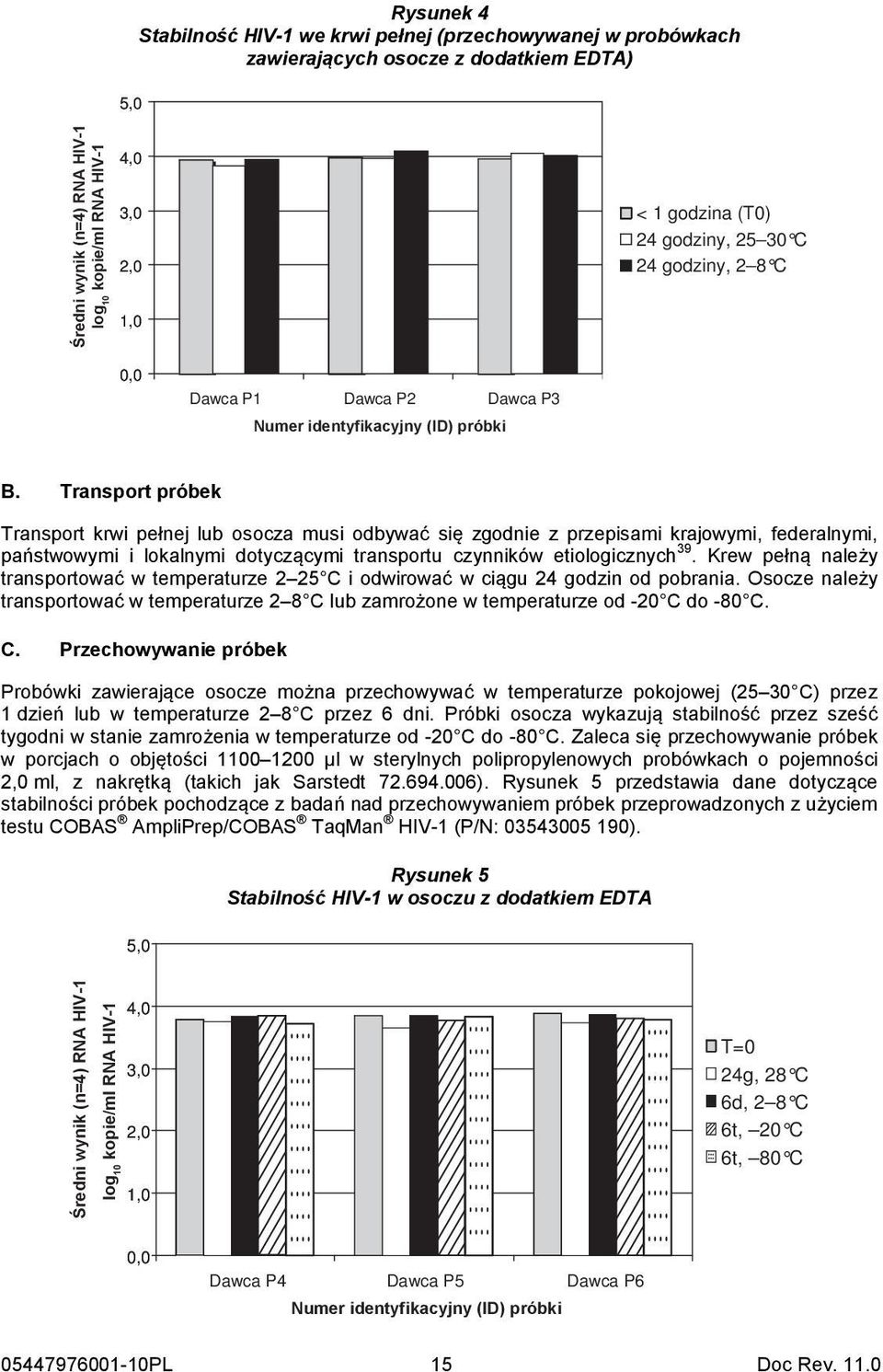 Transport próbek Transport krwi pełnej lub osocza musi odbywać się zgodnie z przepisami krajowymi, federalnymi, państwowymi i lokalnymi dotyczącymi transportu czynników etiologicznych 39.