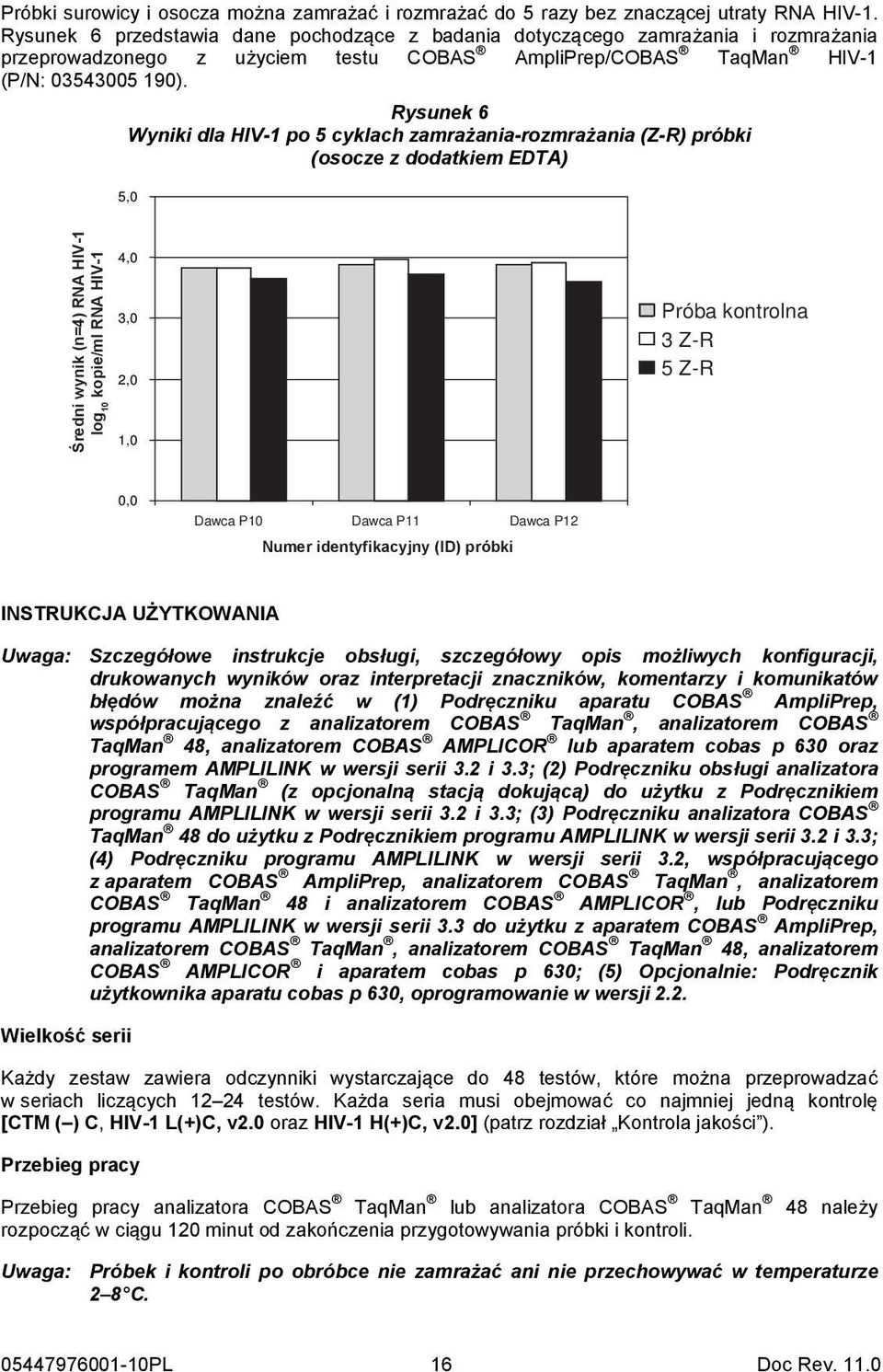 Rysunek 6 Wyniki dla HIV-1 po 5 cyklach zamrażania-rozmrażania (Z-R) próbki (osocze z dodatkiem EDTA) 5.0 5,0 Średni wynik (n=4) RNA HIV-1 log 10 kopie/ml RNA HIV-1 4.0 4,0 3.0 3,0 2.0 2,0 1.