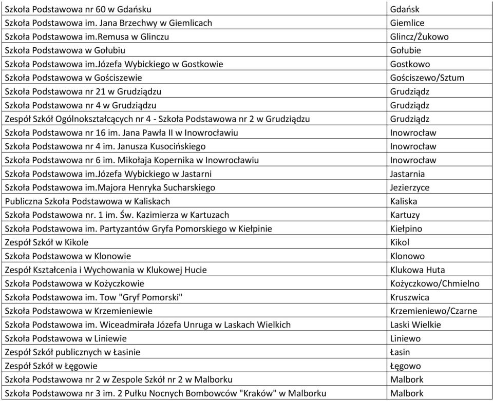 Podstawowa nr 16 im. Jana Pawła II w iu Szkoła Podstawowa nr 4 im. Janusza Kusocińskiego Szkoła Podstawowa nr 6 im. Mikołaja Kopernika w iu Szkoła Podstawowa im.