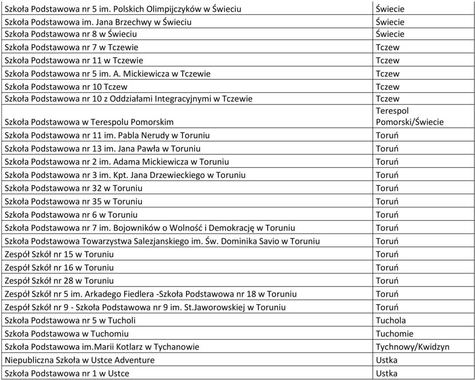 Mickiewicza w ie Szkoła Podstawowa nr 10 Szkoła Podstawowa nr 10 z Oddziałami Integracyjnymi w ie Szkoła Podstawowa w Terespolu Pomorskim Szkoła Podstawowa nr 11 im.