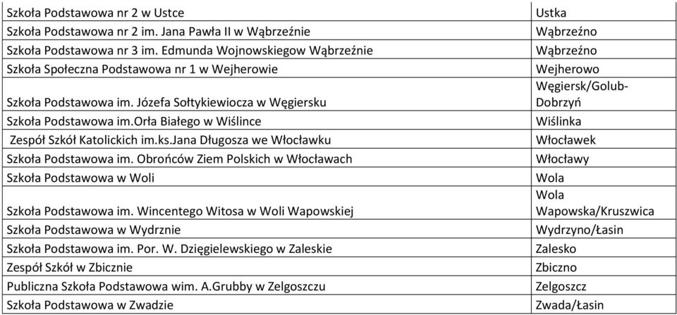 orła Białego w Wiślince Zespół Szkół Katolickich im.ks.jana Długosza we Włocławku Szkoła Podstawowa im. Obrońców Ziem Polskich w Włocławach Szkoła Podstawowa w Woli Szkoła Podstawowa im.