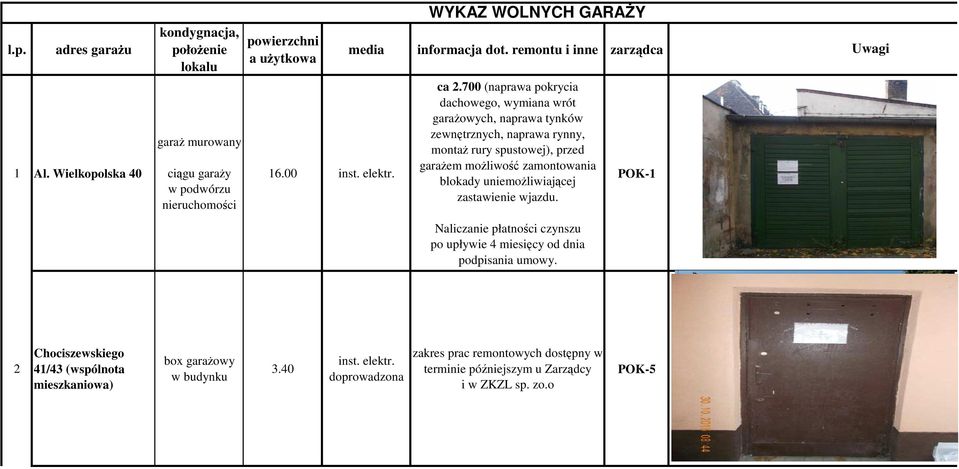 700 (naprawa pokrycia dachowego, wymiana wrót garaŝowych, naprawa tynków zewnętrznych, naprawa rynny, montaŝ rury spustowej), przed garaŝem moŝliwość zamontowania blokady