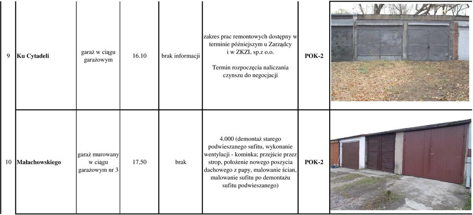 macji zakres prac remon