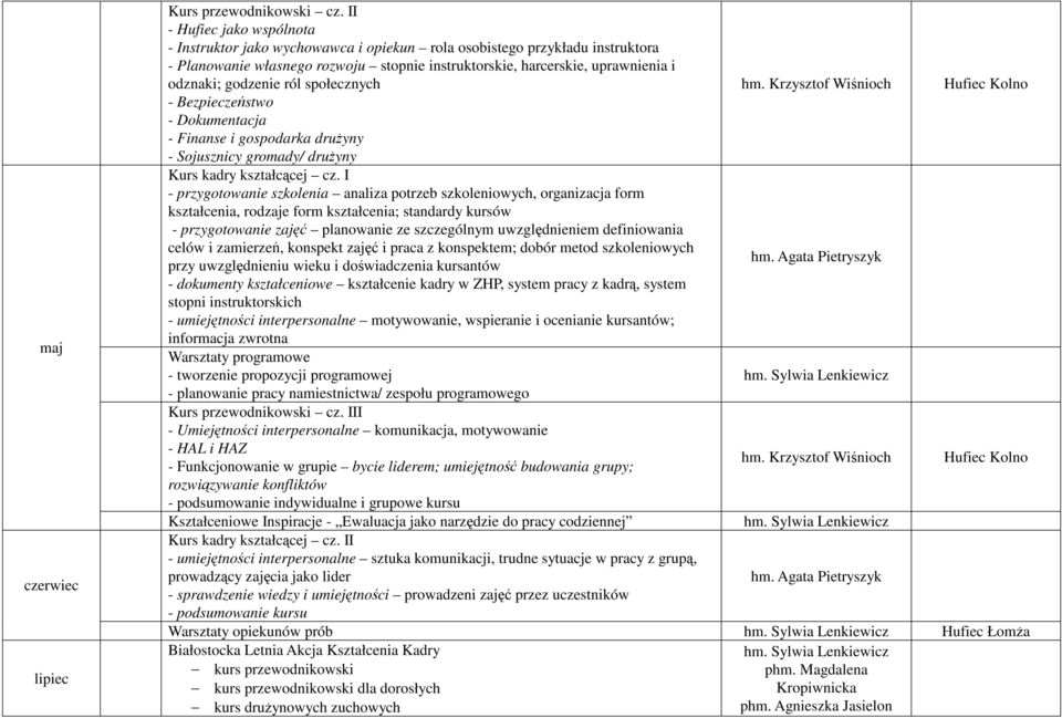 definiowania celów i zamierzeń, konspekt zajęć i praca z konspektem; dobór metod szkoleniowych przy uwzględnieniu wieku i doświadczenia kursantów - dokumenty kształceniowe kształcenie kadry w ZHP,