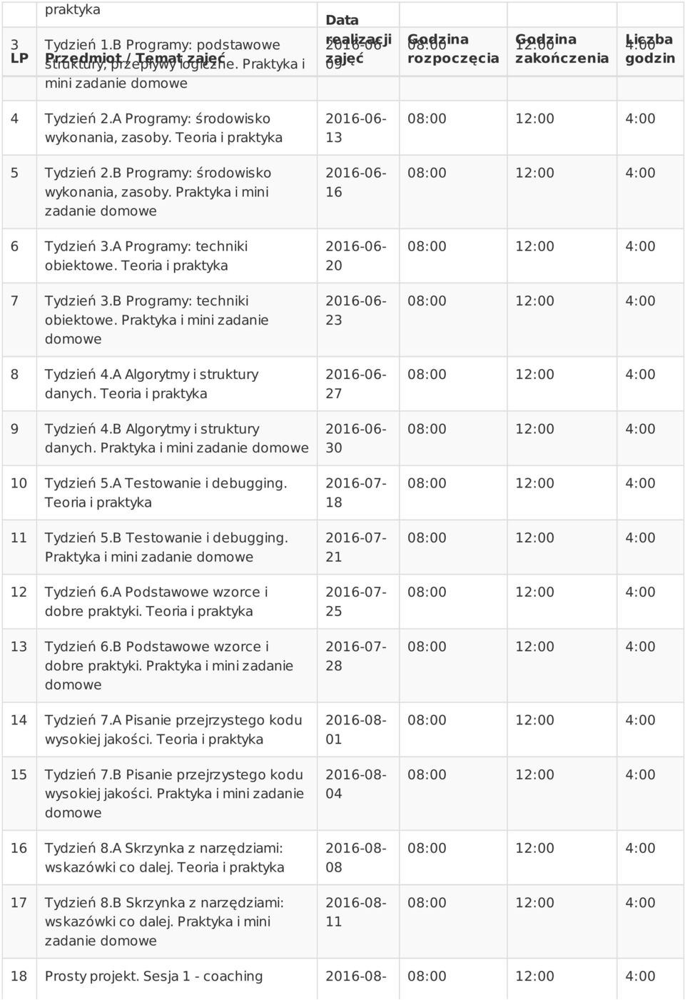 B Programy: techniki obiektowe. Praktyka i mini zadanie 8 Tydzień 4.A Algorytmy i struktury danych. Teoria i praktyka 9 Tydzień 4.B Algorytmy i struktury danych. Praktyka i mini zadanie 10 Tydzień 5.