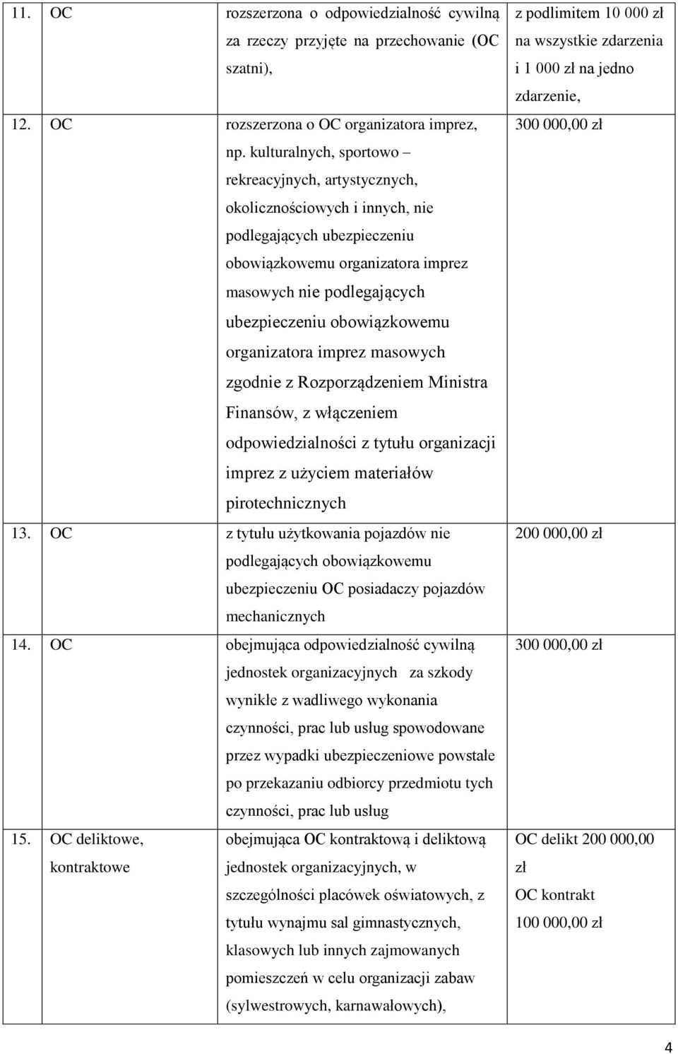 obowiązkowemu organizatora imprez masowych zgodnie z Rozporządzeniem Ministra Finansów, z włączeniem odpowiedzialności z tytułu organizacji imprez z użyciem materiałów pirotechnicznych 13.