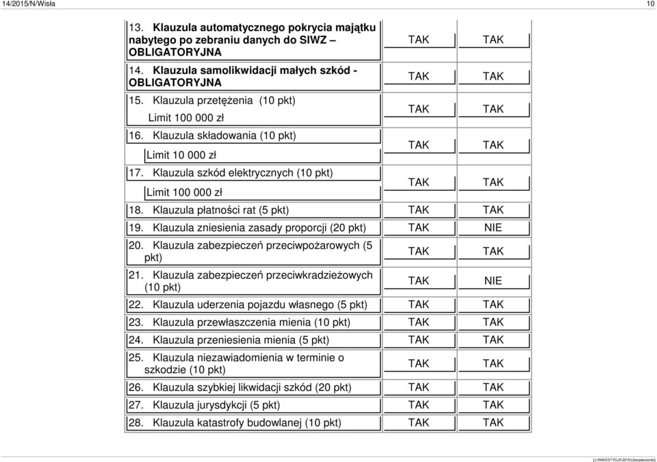 Klauzula zabezpieczeń przeciwpożarowych (5 pkt) 21. Klauzula zabezpieczeń przeciwkradzieżowych (10 pkt) 22. Klauzula uderzenia pojazdu własnego (5 pkt) 23. Klauzula przewłaszczenia mienia (10 pkt) 24.