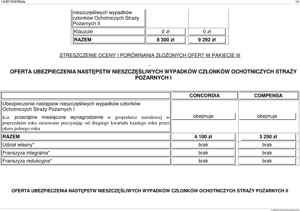 Straży Pożarnych I s.u.