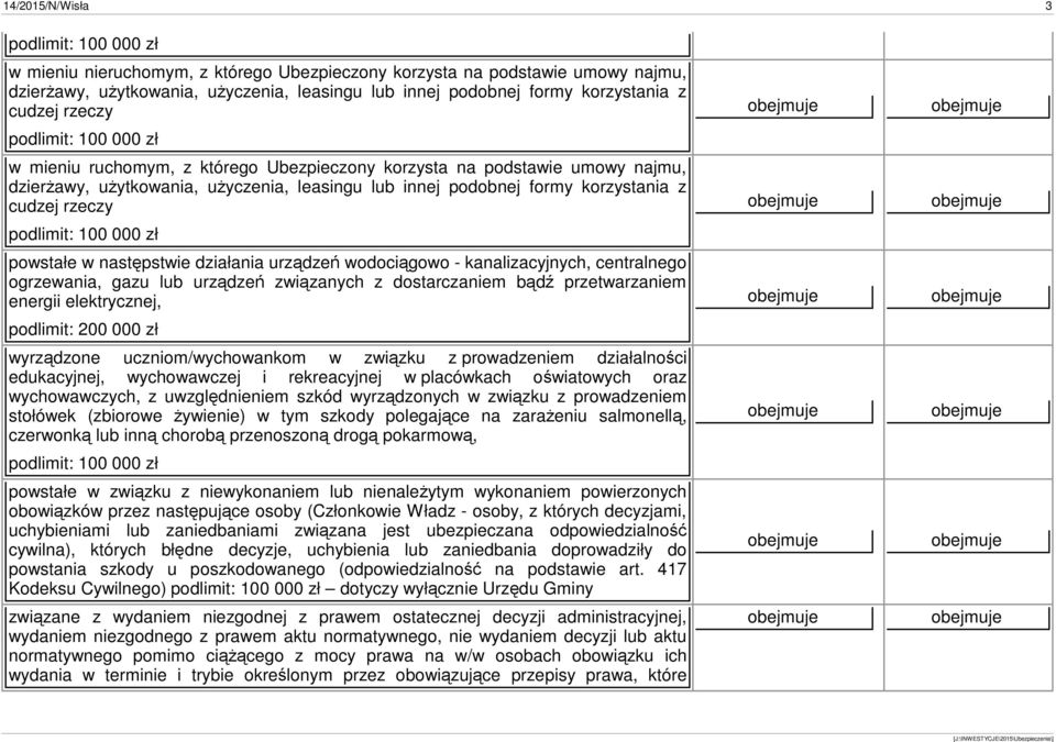 cudzej rzeczy podlimit: 100 000 zł powstałe w następstwie działania urządzeń wodociągowo - kanalizacyjnych, centralnego ogrzewania, gazu lub urządzeń związanych z dostarczaniem bądź przetwarzaniem