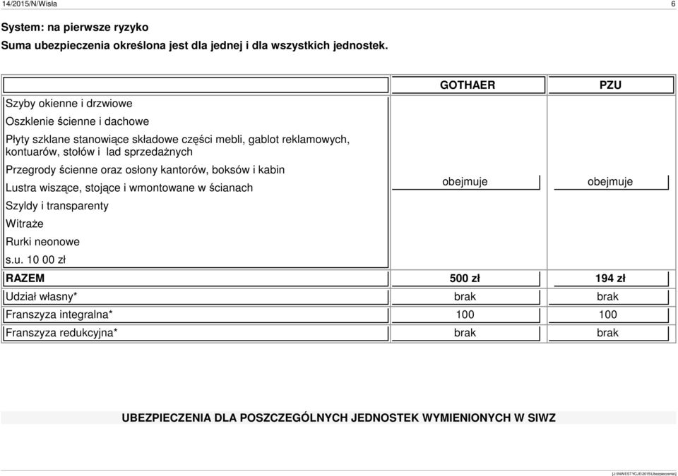 sprzedażnych Przegrody ścienne oraz osłony kantorów, boksów i kabin Lustra wiszące, stojące i wmontowane w ścianach Szyldy i transparenty Witraże