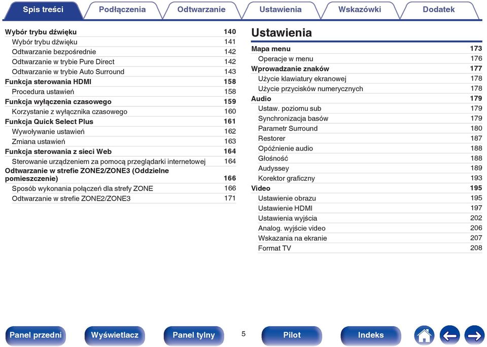 urządzeniem za pomocą przeglądarki internetowej 164 Odtwarzanie w strefie ZONE2/ZONE3 (Oddzielne pomieszczenie) 166 Sposób wykonania połączeń dla strefy ZONE 166 Odtwarzanie w strefie ZONE2/ZONE3 171