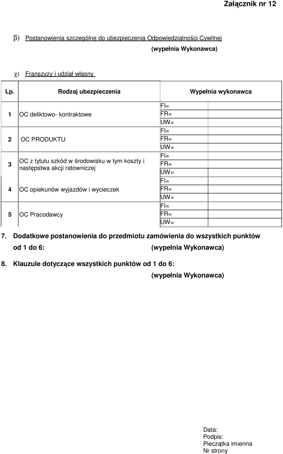 tym koszty i następstwa akcji ratowniczej 4 OC opiekunów wyjazdów i wycieczek 5 OC Pracodawcy 7.