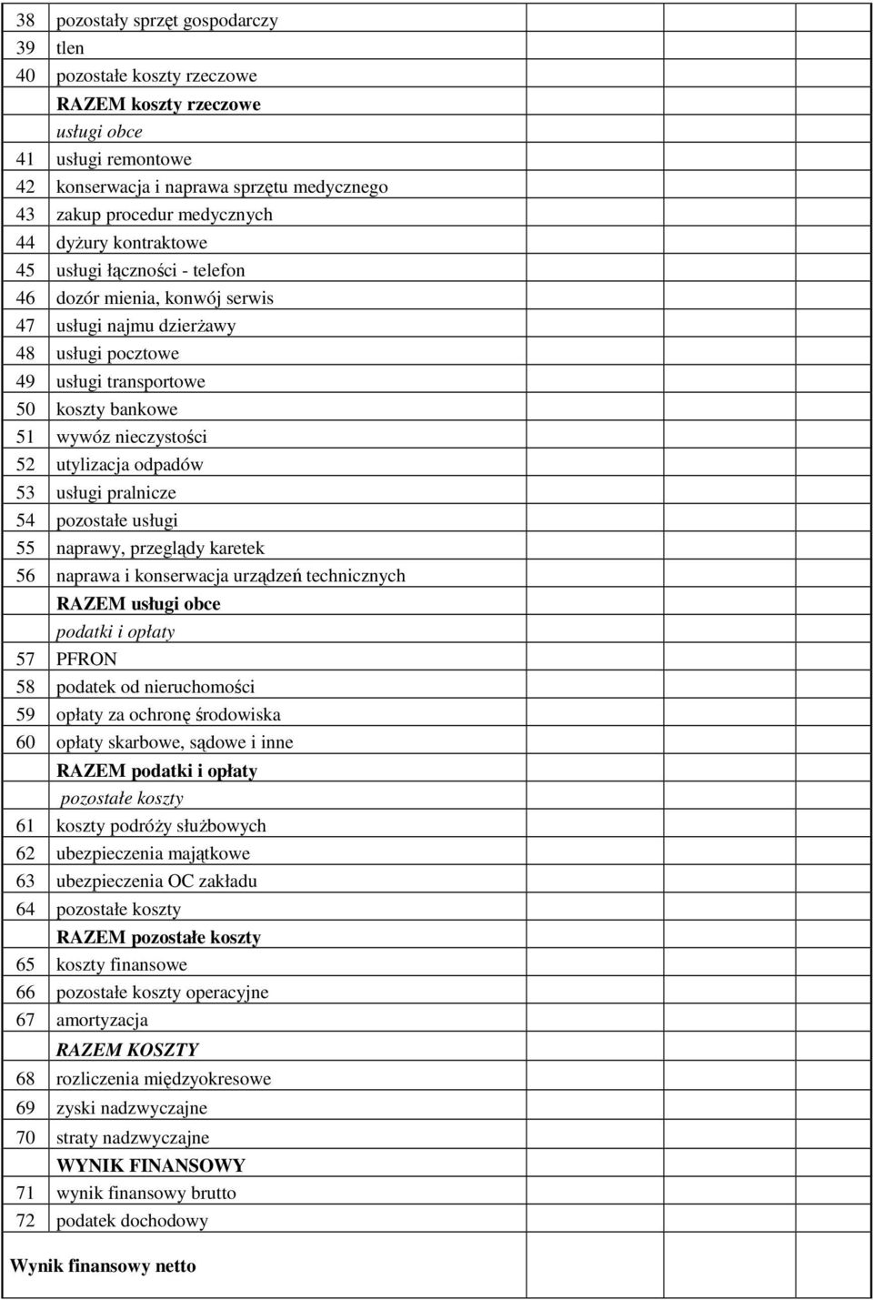 utylizacja odpadów 53 usługi pralnicze 54 pozostałe usługi 55 naprawy, przeglądy karetek 56 naprawa i konserwacja urządzeń technicznych RAZEM usługi obce podatki i opłaty 57 PFRON 58 podatek od