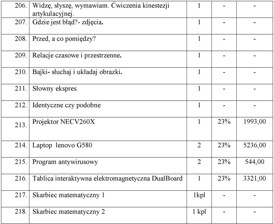 . Identyczne czy podobne 3. Projektor NECV60X 3% 993,00 4. Laptop lenovo G580 3% 536,00 5.