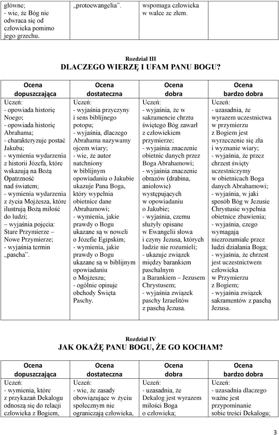 które ilustrują Bożą miłość do ludzi; wyjaśnia pojęcia: Stare Przymierze Nowe Przymierze; - wyjaśnia termin pascha.