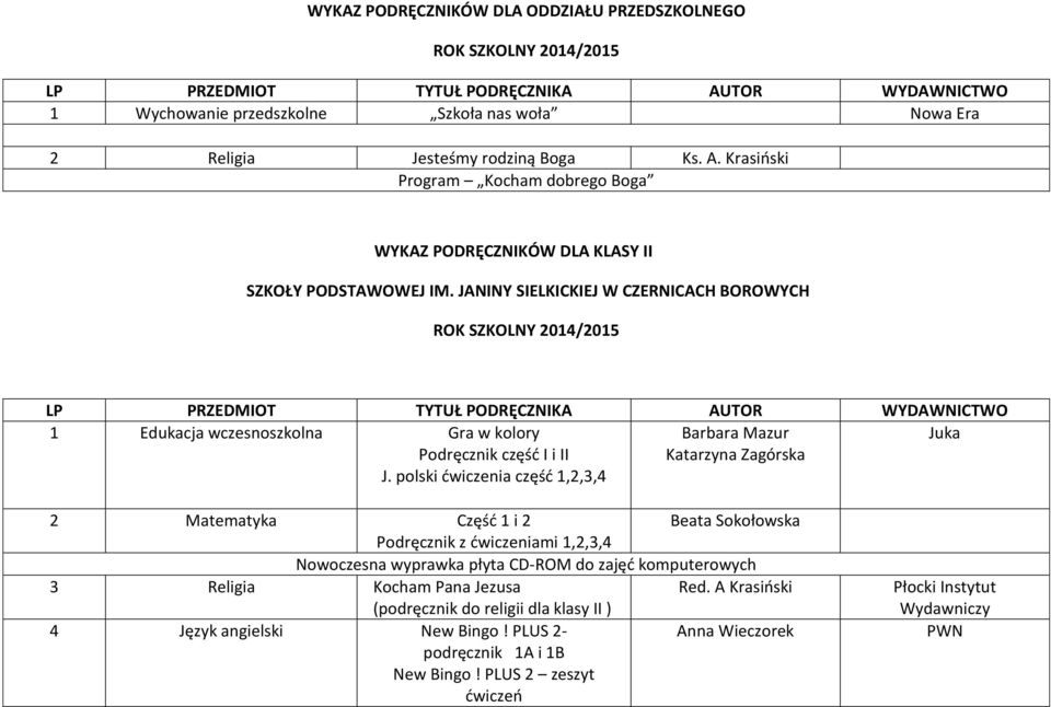 JANINY SIELKICKIEJ W CZERNICACH BOROWYCH 1 Edukacja wczesnoszkolna Gra w kolory Podręcznik część I i II J.