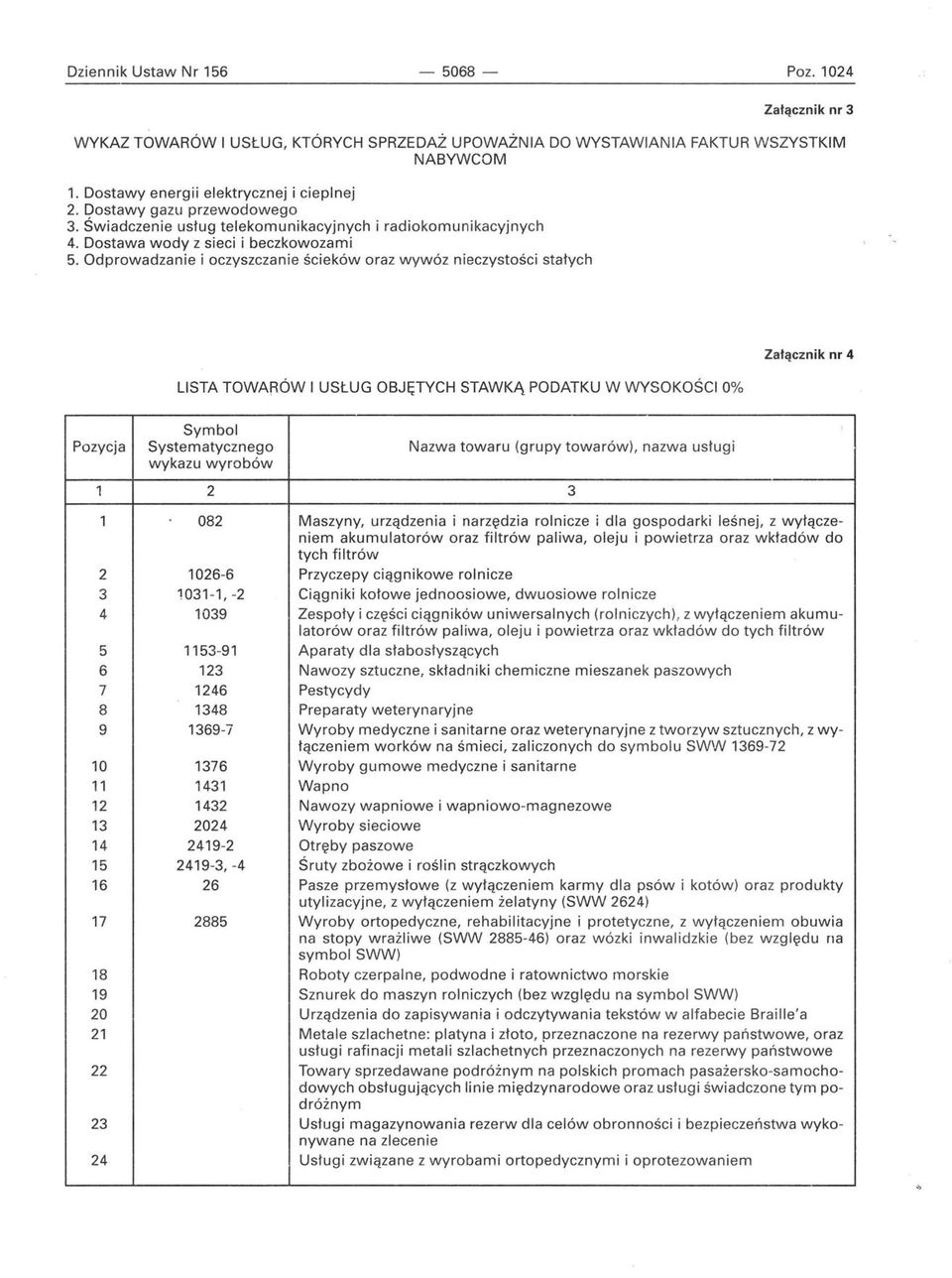 Odprowadzanie i oczyszczanie ścieków oraz wywóz nieczystości stałych LISTA TOWARÓW I USŁUG OBJĘTYCH STAWKĄ PODATKU W WYSOKOŚCI 0% Załącznik nr 4 Symbol Pozycja Systematycznego Nazwa towaru (grupy