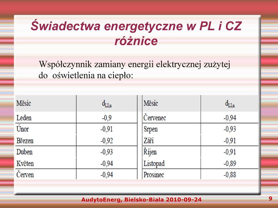 elektrycznej zużytej do oświetlenia na