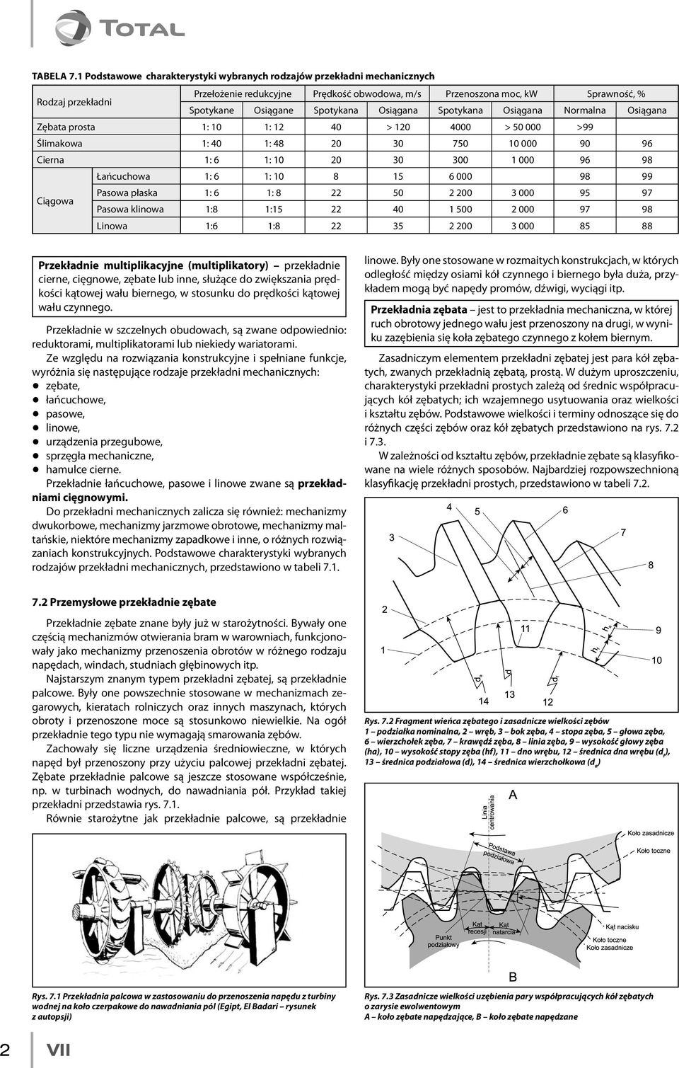 Spotykana Osiągana Normalna Osiągana Zębata prosta 1: 10 1: 12 40 > 120 4000 > 50 000 >99 Ślimakowa 1: 40 1: 48 20 30 750 10 000 90 96 Cierna 1: 6 1: 10 20 30 300 1 000 96 98 Łańcuchowa 1: 6 1: 10 8