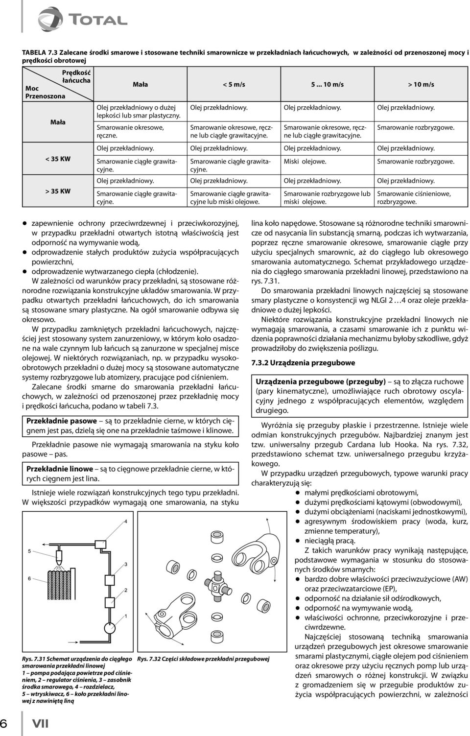 przeciwrdzewnej i przeciwkorozyjnej, w przypadku przekładni otwartych istotną właściwością jest odporność na wymywanie wodą, q odprowadzenie stałych produktów zużycia współpracujących powierzchni, q