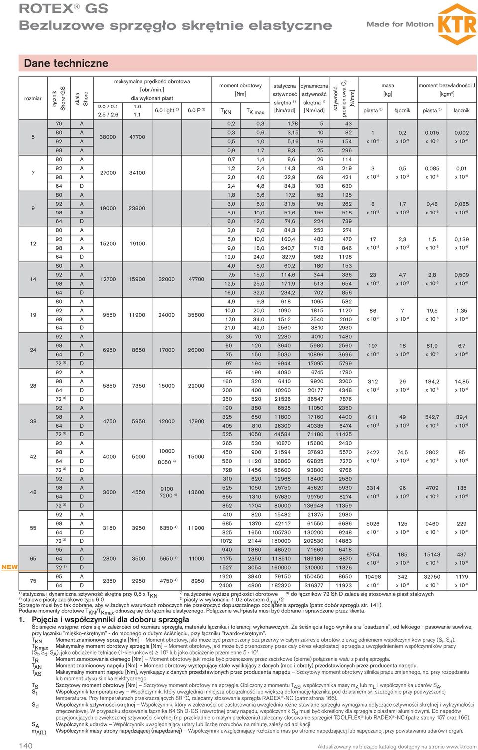 1 KN T K max statyczna dynamiczna sztywność sztywność skrętna skrętna [Nm/rad] [Nm/rad] sztywność promieniowa C r [N/mm] 70 A 0,2 0,3 1,78 5 43 80 A 0,3 0,6 3,15 10 82 38000 47700 92 A 0,5 1,0 5,16