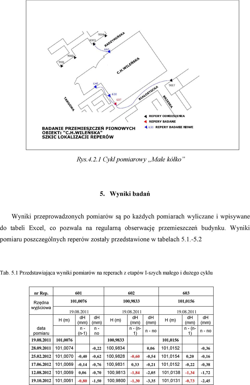 Wyniki pomiaru poszczególnych reperów zostały przedstawione w tabelach 5.1.-5.2 Tab. 5.1 Przedstawiająca wyniki pomiarów na reperach z etapów I-szych małego i dużego cyklu nr Rep.