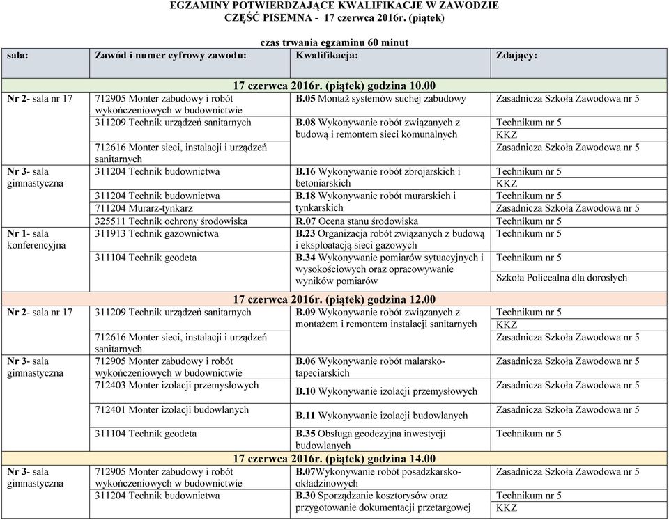 05 Montaż systemów suchej zabudowy 311209 sanitarnych B.08 Wykonywanie robót związanych z budową i remontem sieci komunalnych 712616 Monter sieci, instalacji i urządzeń sanitarnych B.