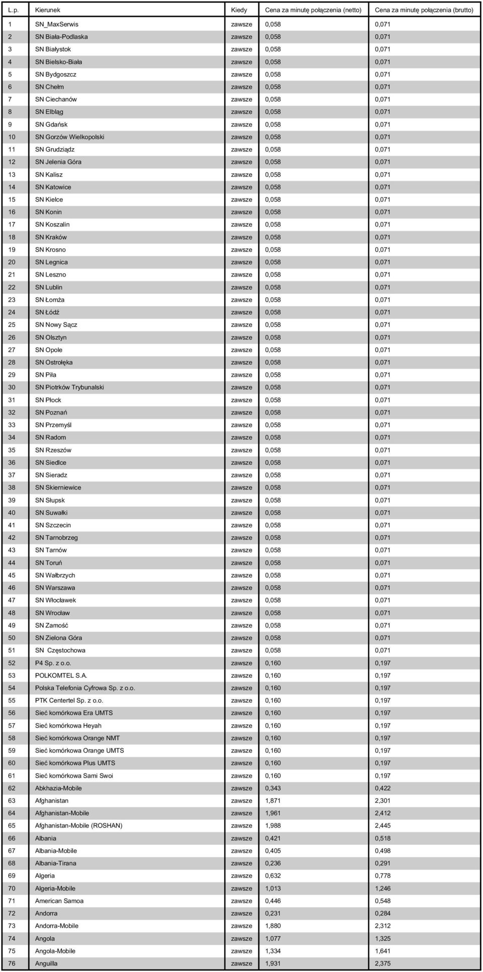 Jelenia Góra zawsze 0,058 0,071 13 SN Kalisz zawsze 0,058 0,071 14 SN Katowice zawsze 0,058 0,071 15 SN Kielce zawsze 0,058 0,071 16 SN Konin zawsze 0,058 0,071 17 SN Koszalin zawsze 0,058 0,071 18