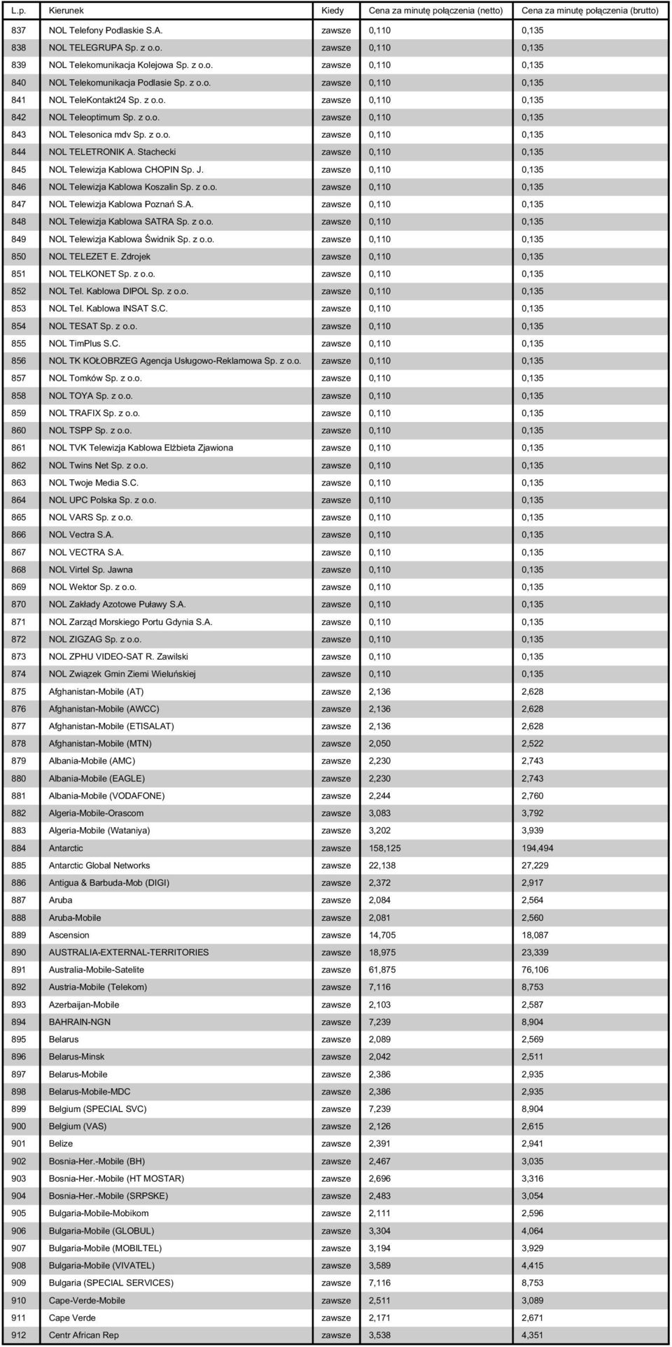 Stachecki zawsze 0,110 0,135 845 NOL Telewizja Kablowa CHOPIN Sp. J. zawsze 0,110 0,135 846 NOL Telewizja Kablowa Koszalin Sp. z o.o. zawsze 0,110 0,135 847 NOL Telewizja Kablowa Poznań S.A.