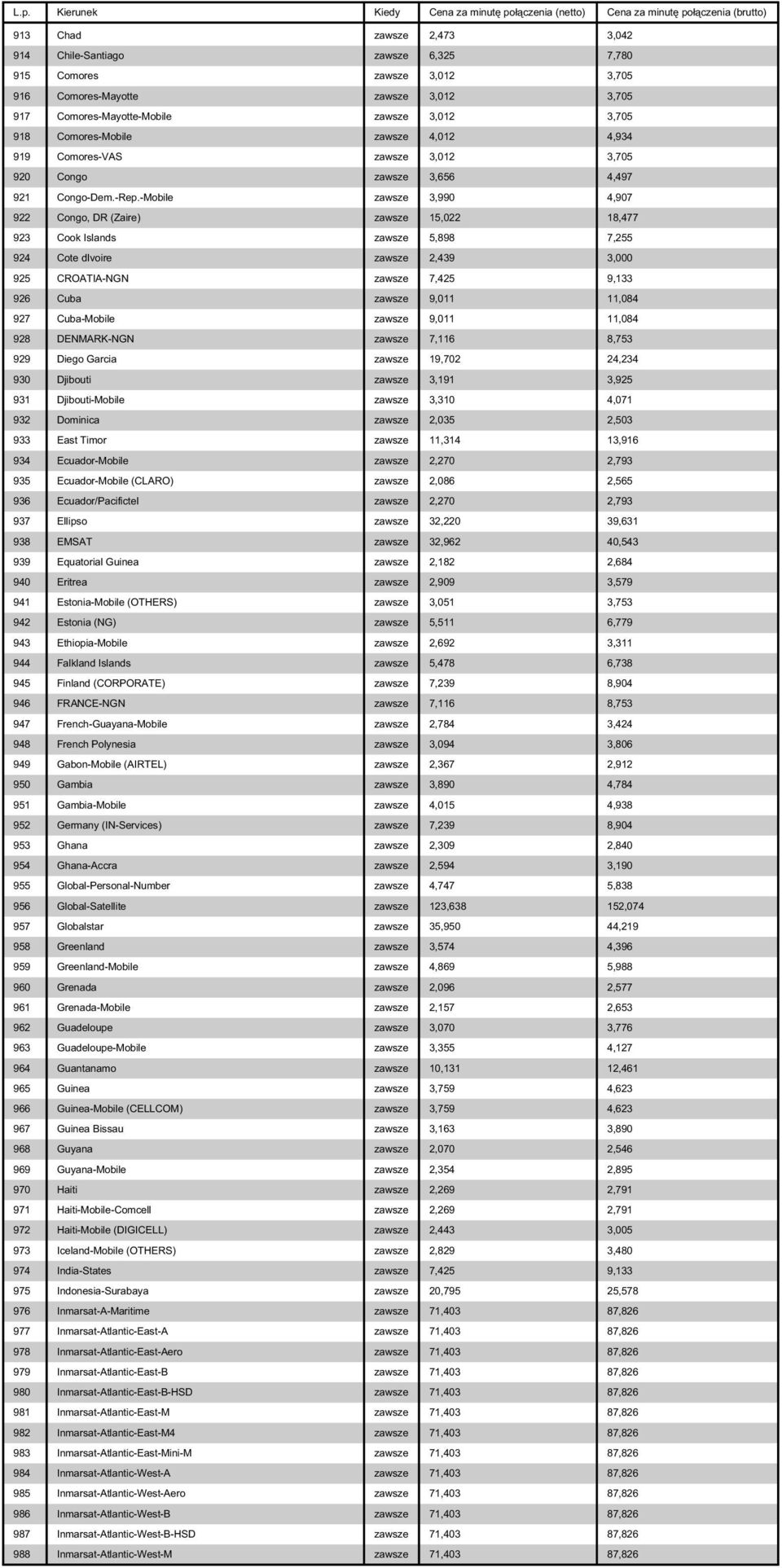 -Mobile zawsze 3,990 4,907 922 Congo, DR (Zaire) zawsze 15,022 18,477 923 Cook Islands zawsze 5,898 7,255 924 Cote divoire zawsze 2,439 3,000 925 CROATIA-NGN zawsze 7,425 9,133 926 Cuba zawsze 9,011