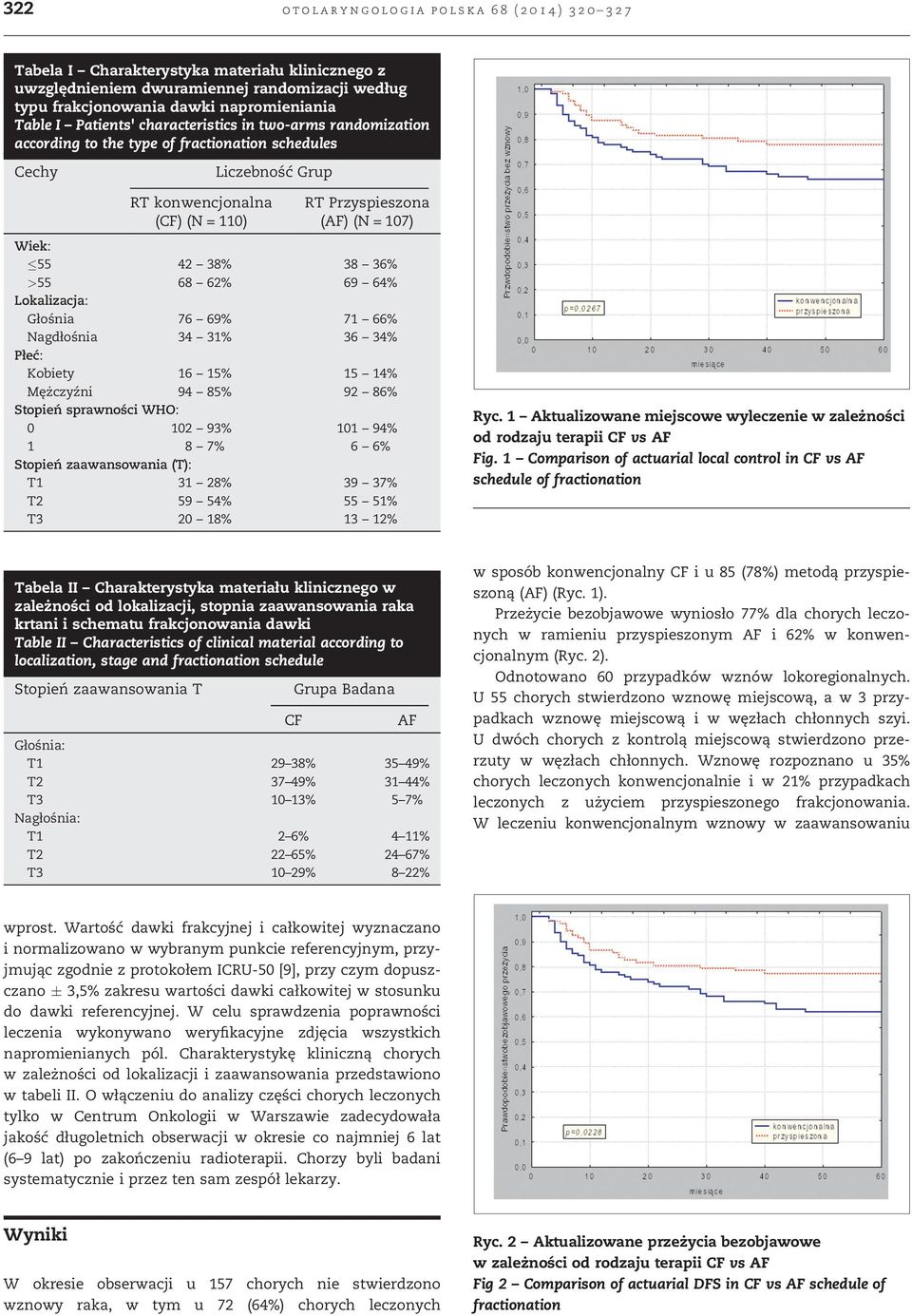 randomization according to the type of fractionation schedules Cechy Liczebność Grup RT konwencjonalna (CF) (N = 110) RT Przyspieszona (AF) (N = 107) Wiek: 55 42 38% 38 36% >55 68 62% 69 64%