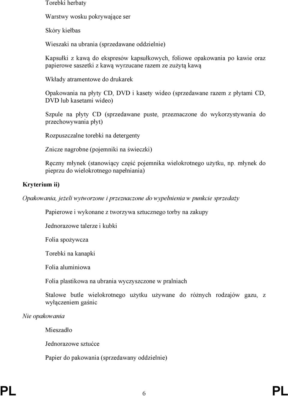 płyty CD (sprzedawane puste, przeznaczone do wykorzystywania do przechowywania płyt) Rozpuszczalne torebki na detergenty Znicze nagrobne (pojemniki na świeczki) Ręczny młynek (stanowiący część