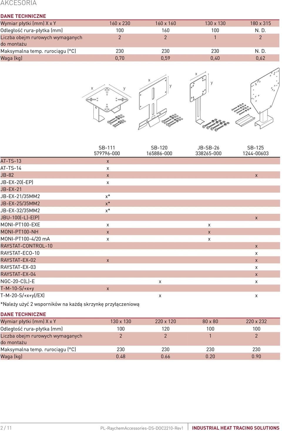 Waga (kg) 0,70 0,59 0,40 0,62 SB-111 579796-000 SB-120 165886-000 JB-SB-26 338265-000 SB-125 1244-00603 AT-TS-13 AT-TS-14 JB-82 JB-EX-20(-EP) JB-EX-21 JB-EX-21/35MM2 * JB-EX-25/35MM2 * JB-EX-32/35MM2