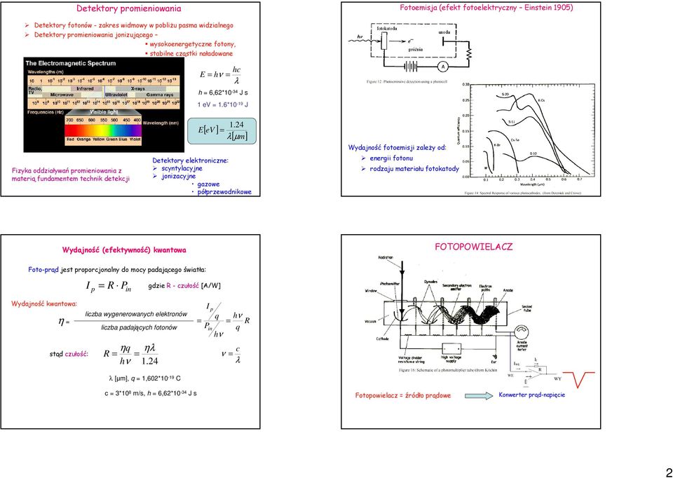 24 = λ [ µ m] Detektory elektroniczne: scyntylacyjne jonizacyjne gazowe półprzewodnikowe Wydajność fotoemisji zaleŝy od: energii fotonu rodzaju materiału fotokatody Wydajność (efektywność) kwantowa